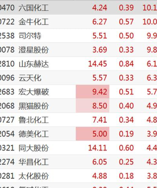 甲醇今日中盘最新库存报告