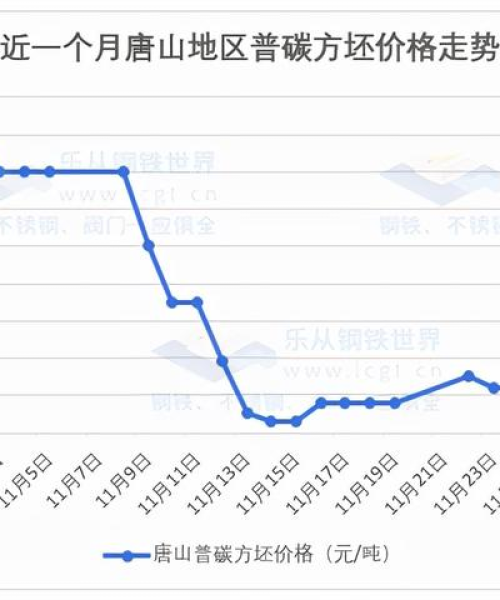 钢材期货公司排名
