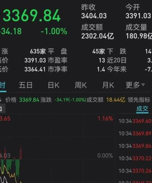今日上海核酸最新消息